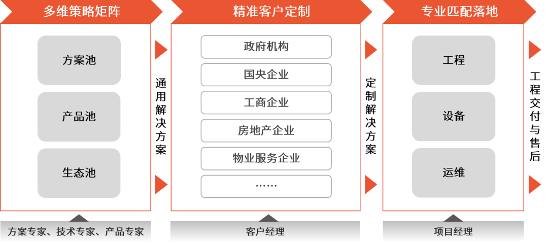 官宣11.png