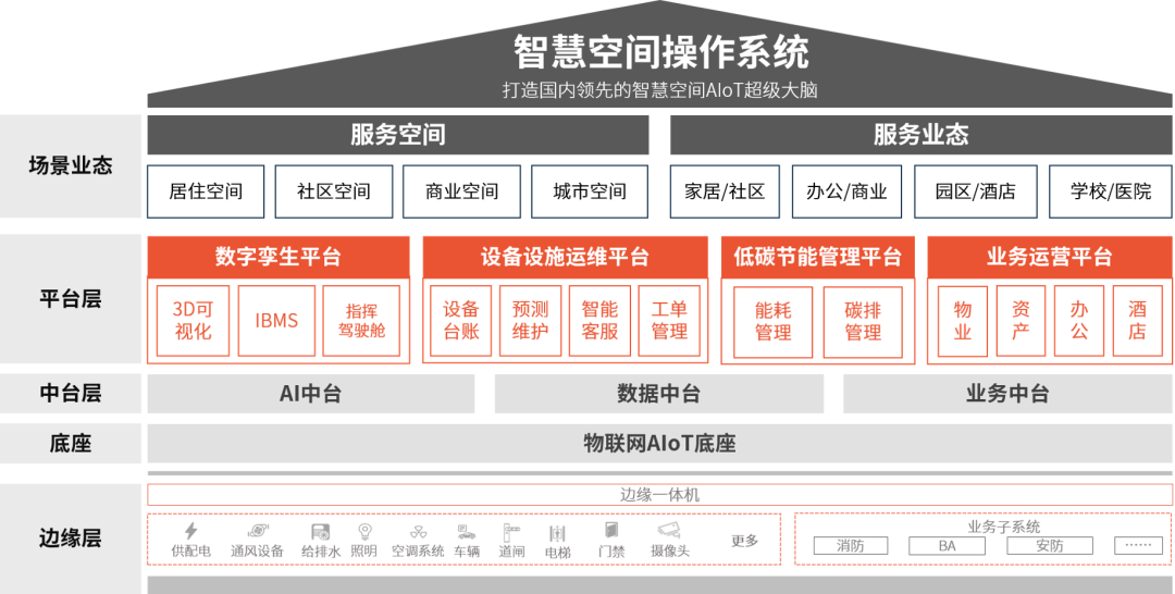 华为云3.png