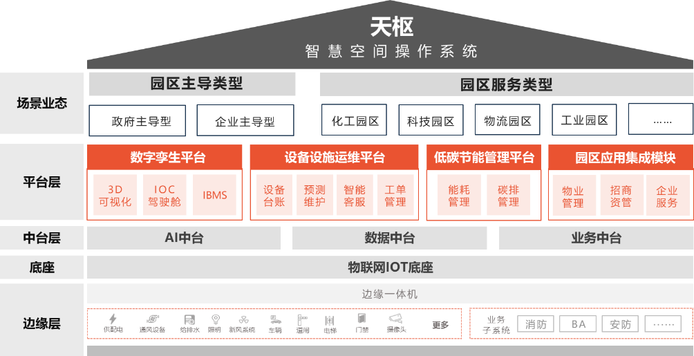 生产力3.png