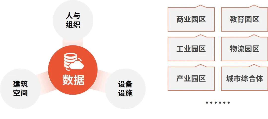 智慧园区1.png