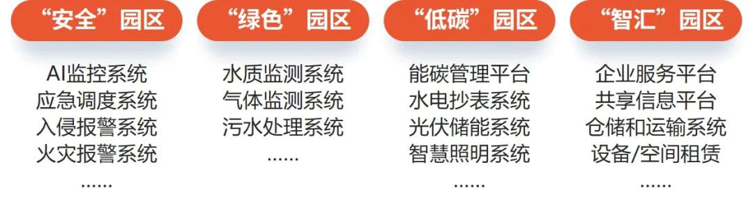 智慧园区3.png