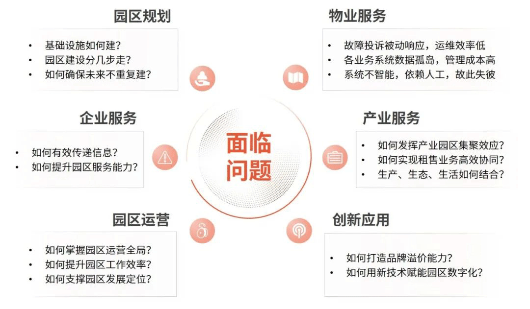 智慧园区2.png