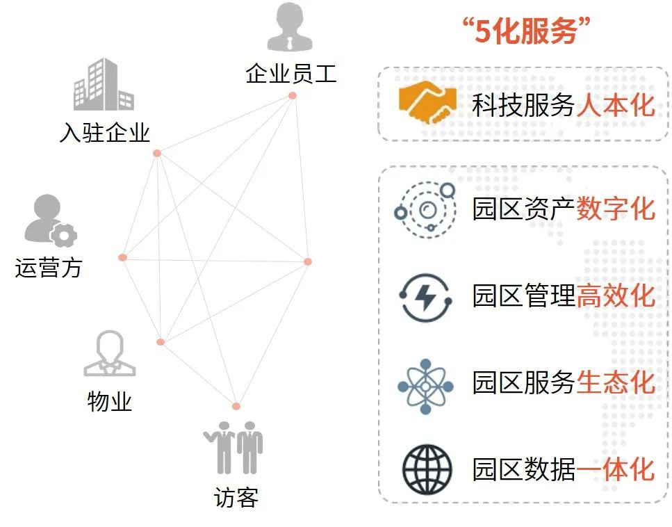 智慧园区4.png