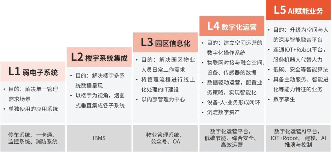智慧园区5.png