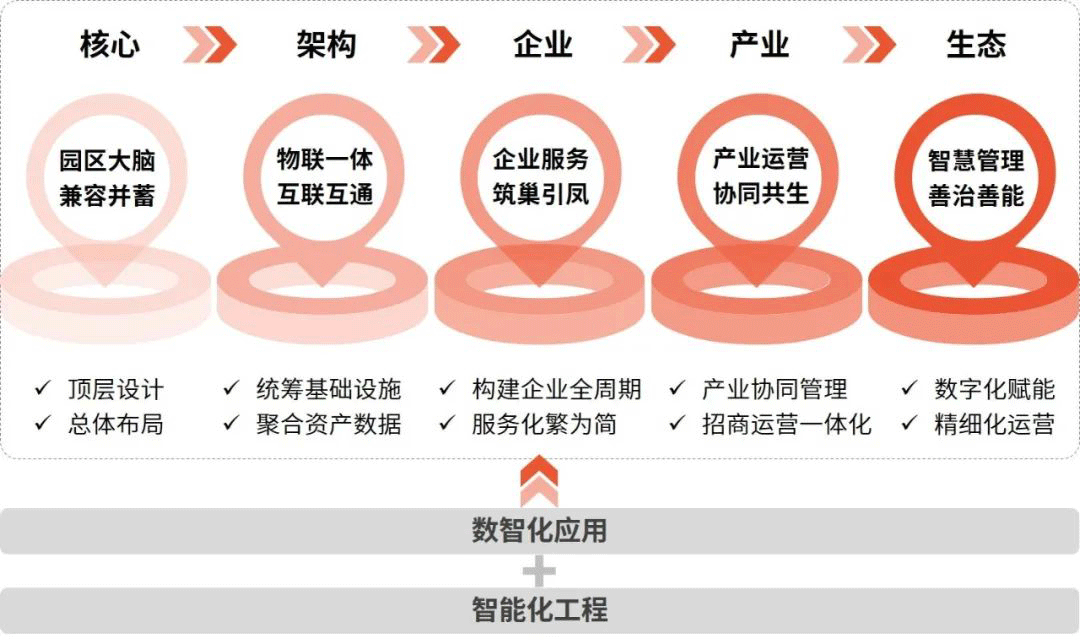 智慧园区6.png