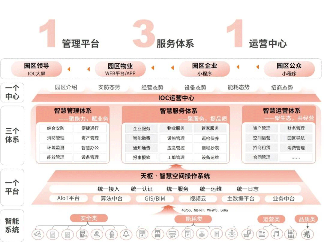 智慧园区7.png