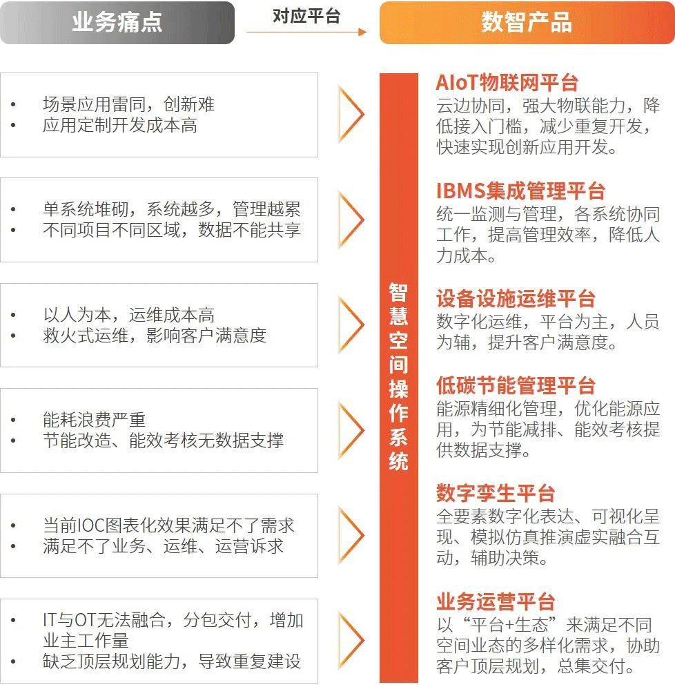 智慧园区9.png