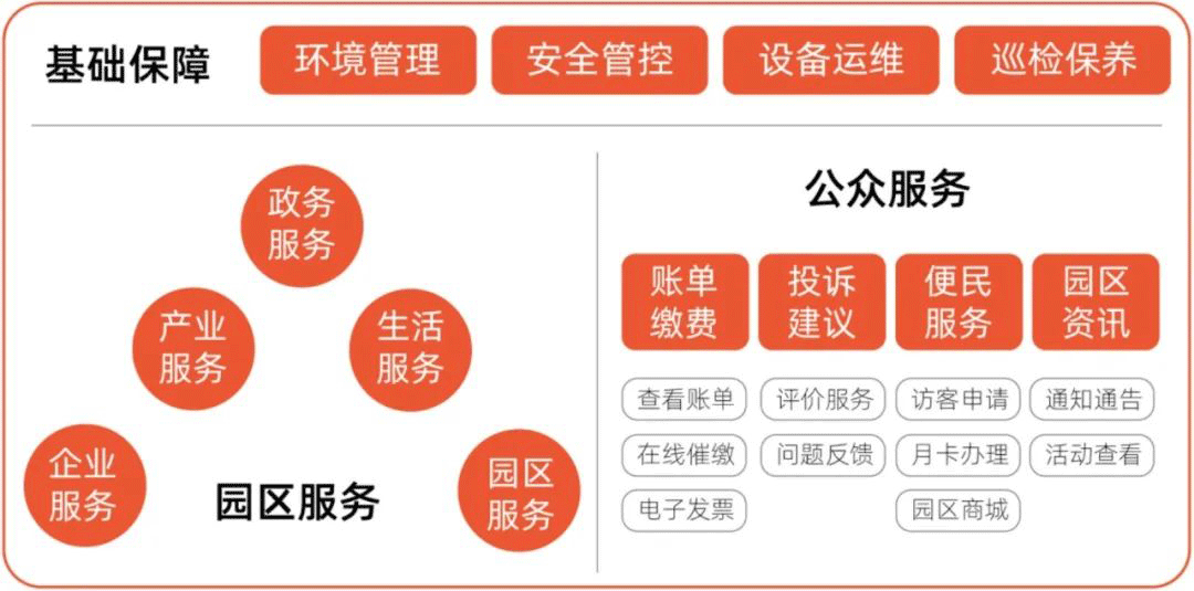 智慧园区11.png