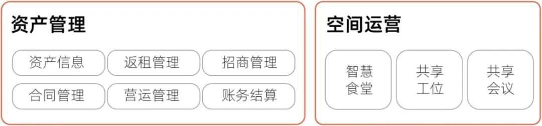 智慧园区12.png