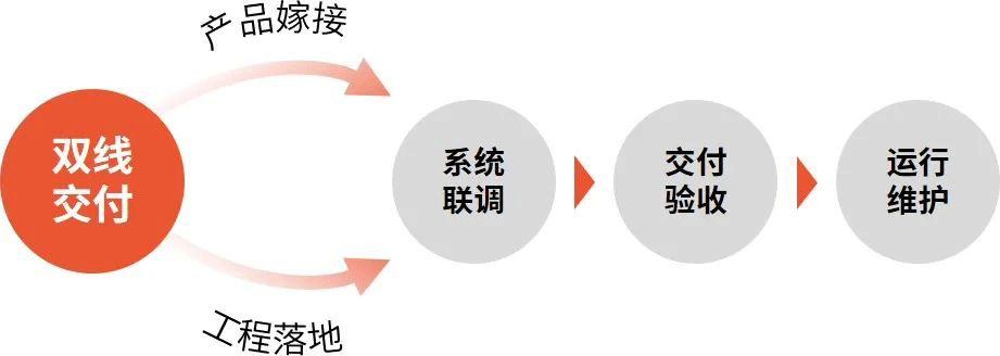 智慧园区15.png
