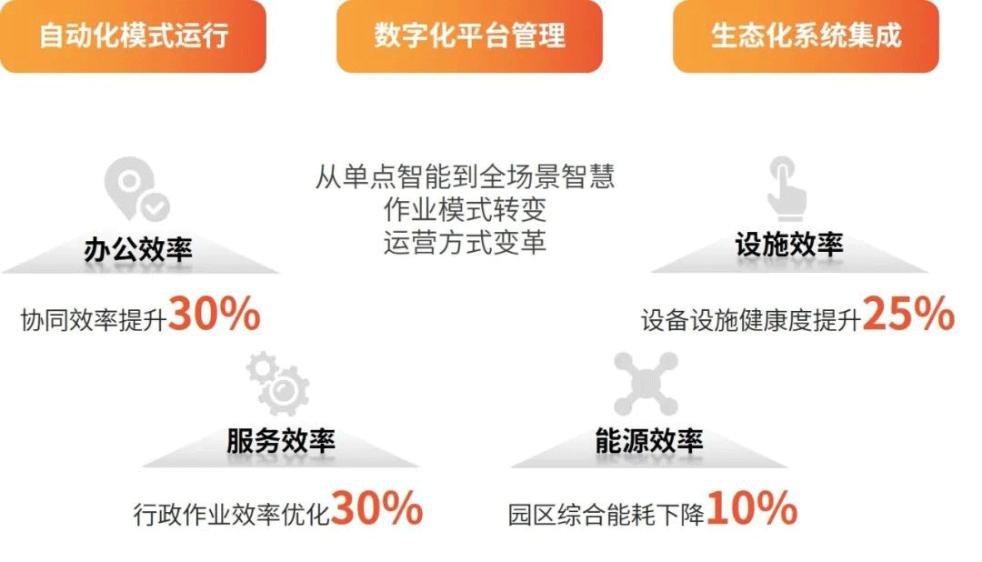 智慧园区16.png